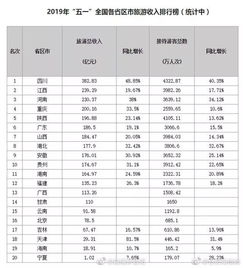 研途趣聞 no.2 四川，真正的網紅省份經營旅行社業務